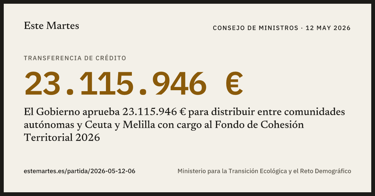 Tarjeta: El Gobierno aprueba 23.115.946 € para distribuir entre comunidades autónomas y Ceuta y Melilla con cargo al Fondo de Cohesión Territorial 2026