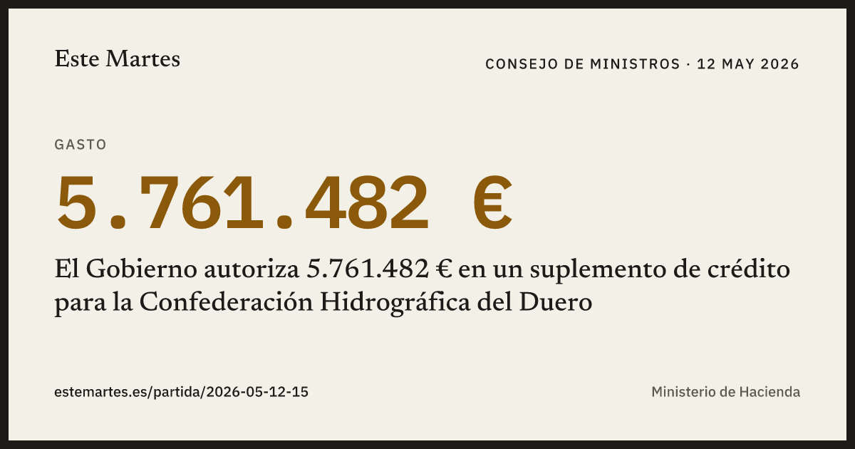 Tarjeta: El Gobierno autoriza 5.761.482 € en un suplemento de crédito para la Confederación Hidrográfica del Duero