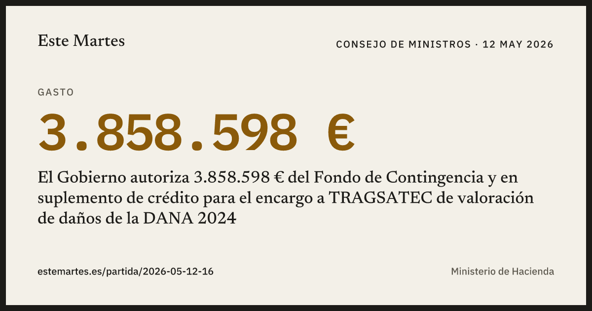 Tarjeta: El Gobierno autoriza 3.858.598 € del Fondo de Contingencia y en suplemento de crédito para el encargo a TRAGSATEC de valoración de daños de la DANA 2024