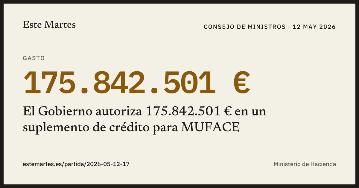 Tarjeta: El Gobierno autoriza 175.842.501 € en un suplemento de crédito para MUFACE