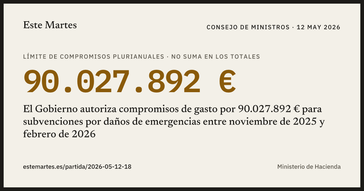 Tarjeta: El Gobierno autoriza compromisos de gasto por 90.027.892 € para subvenciones por daños de emergencias entre noviembre de 2025 y febrero de 2026
