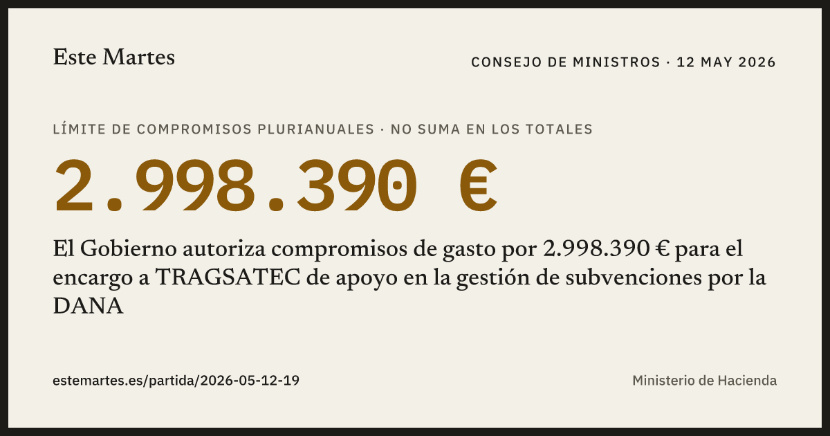 Tarjeta: El Gobierno autoriza compromisos de gasto por 2.998.390 € para el encargo a TRAGSATEC de apoyo en la gestión de subvenciones por la DANA