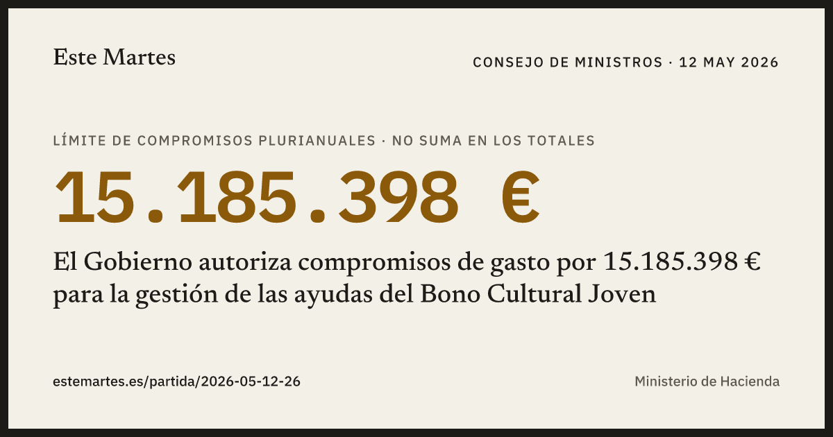 Tarjeta: El Gobierno autoriza compromisos de gasto por 15.185.398 € para la gestión de las ayudas del Bono Cultural Joven
