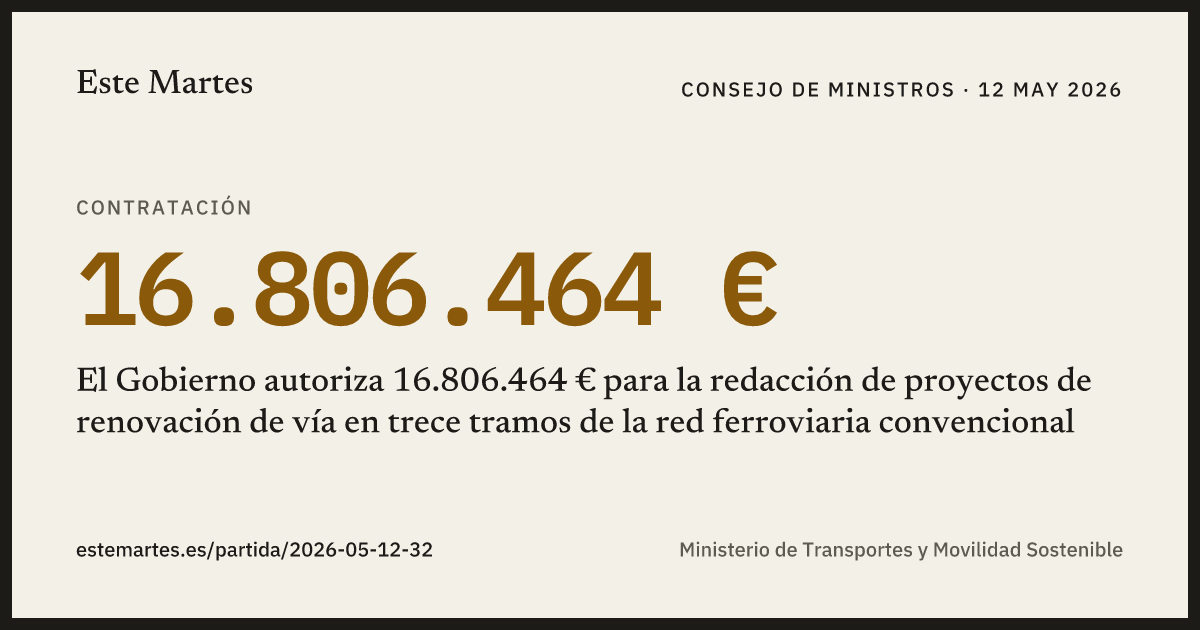 Tarjeta: El Gobierno autoriza 16.806.464 € para la redacción de proyectos de renovación de vía en trece tramos de la red ferroviaria convencional