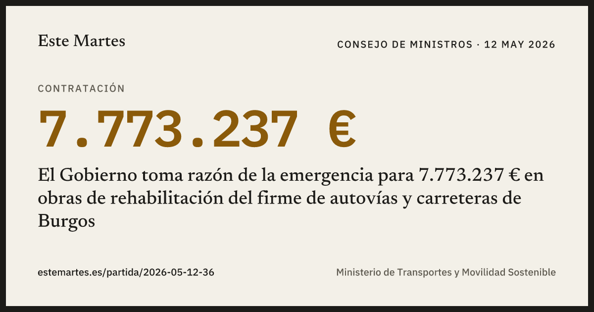 Tarjeta: El Gobierno toma razón de la emergencia para 7.773.237 € en obras de rehabilitación del firme de autovías y carreteras de Burgos