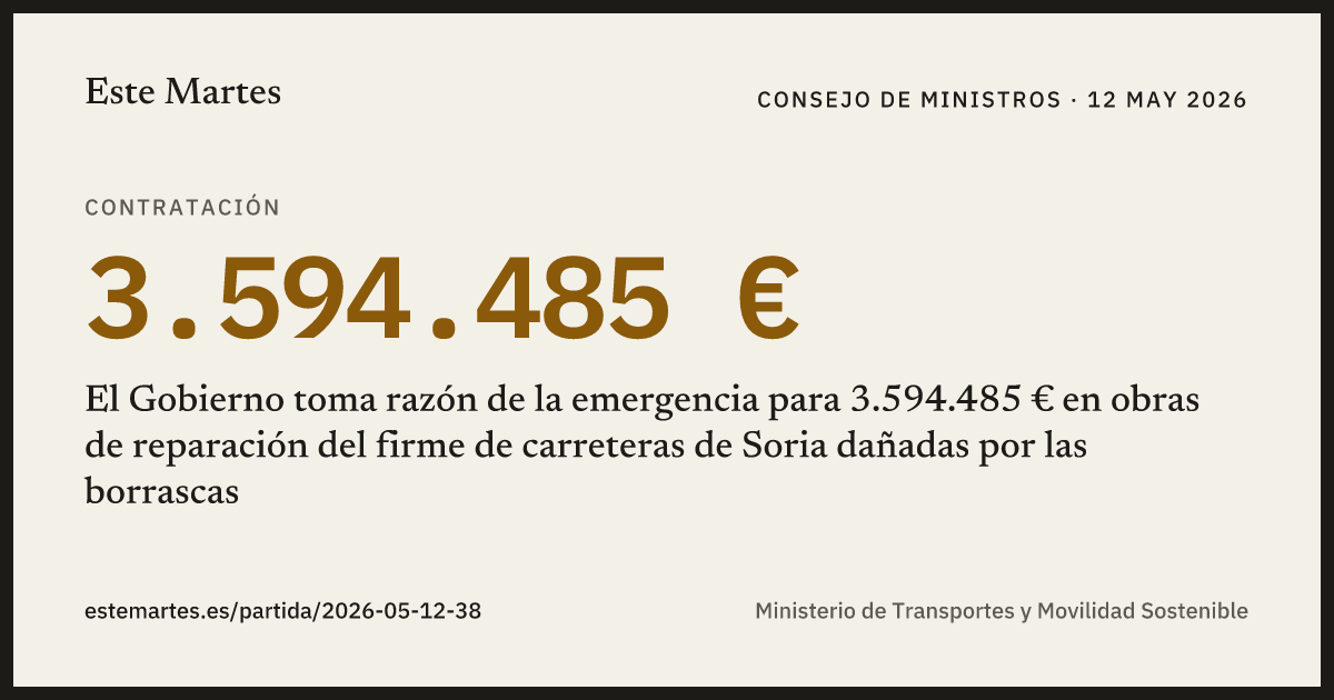 Tarjeta: El Gobierno toma razón de la emergencia para 3.594.485 € en obras de reparación del firme de carreteras de Soria dañadas por las borrascas