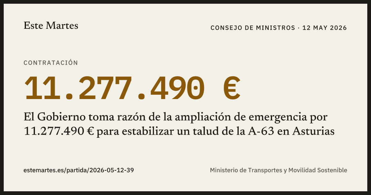 Tarjeta: El Gobierno toma razón de la ampliación de emergencia por 11.277.490 € para estabilizar un talud de la A-63 en Asturias