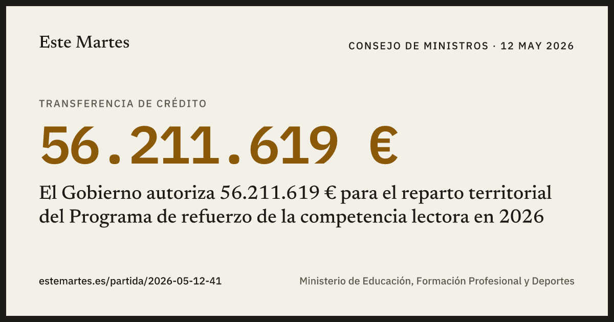 Tarjeta: El Gobierno autoriza 56.211.619 € para el reparto territorial del Programa de refuerzo de la competencia lectora en 2026