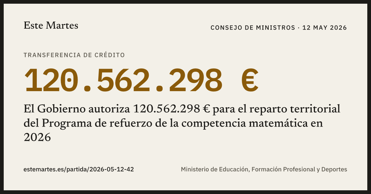 Tarjeta: El Gobierno autoriza 120.562.298 € para el reparto territorial del Programa de refuerzo de la competencia matemática en 2026