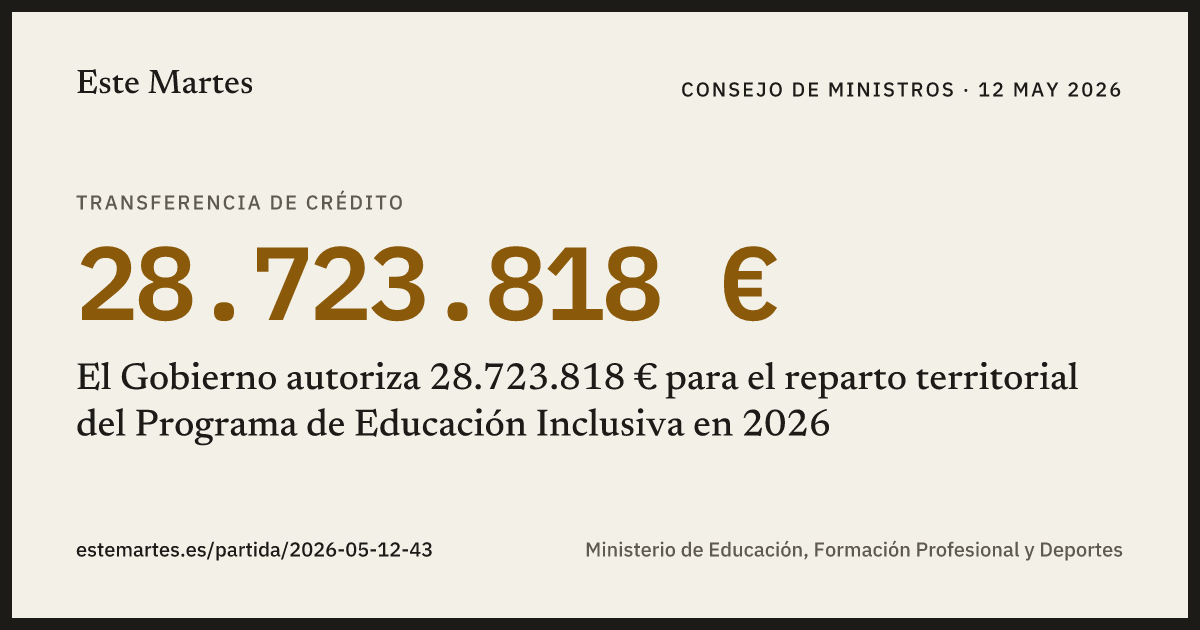 Tarjeta: El Gobierno autoriza 28.723.818 € para el reparto territorial del Programa de Educación Inclusiva en 2026