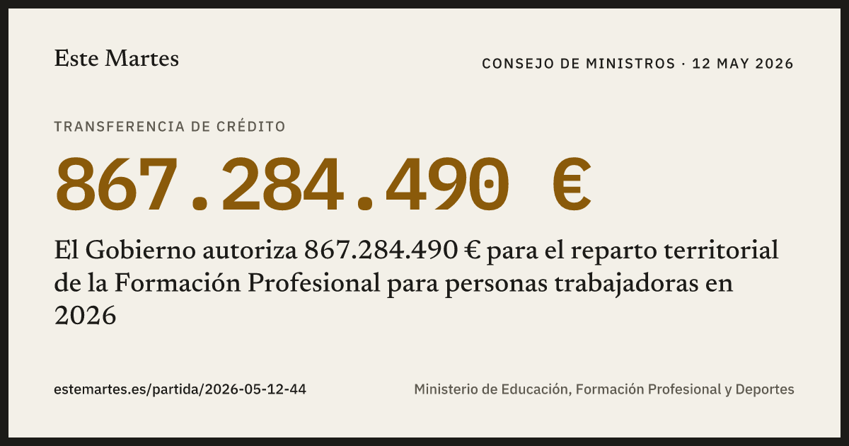 Tarjeta: El Gobierno autoriza 867.284.490 € para el reparto territorial de la Formación Profesional para personas trabajadoras en 2026