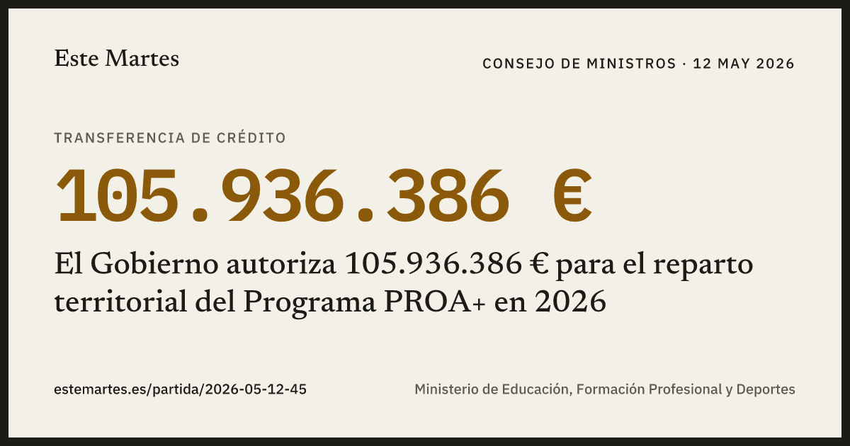 Tarjeta: El Gobierno autoriza 105.936.386 € para el reparto territorial del Programa PROA+ en 2026