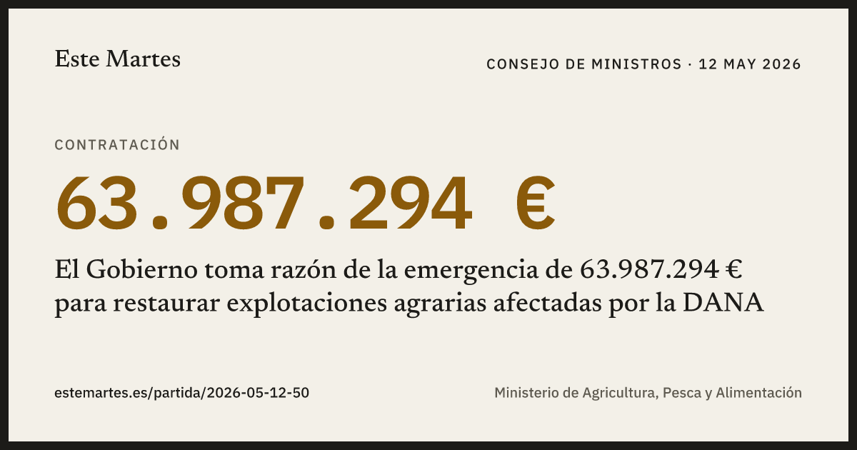 Tarjeta: El Gobierno toma razón de la emergencia de 63.987.294 € para restaurar explotaciones agrarias afectadas por la DANA