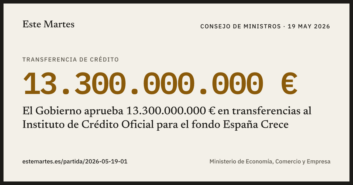 Tarjeta: El Gobierno aprueba 13.300.000.000 € en transferencias al Instituto de Crédito Oficial para el fondo España Crece