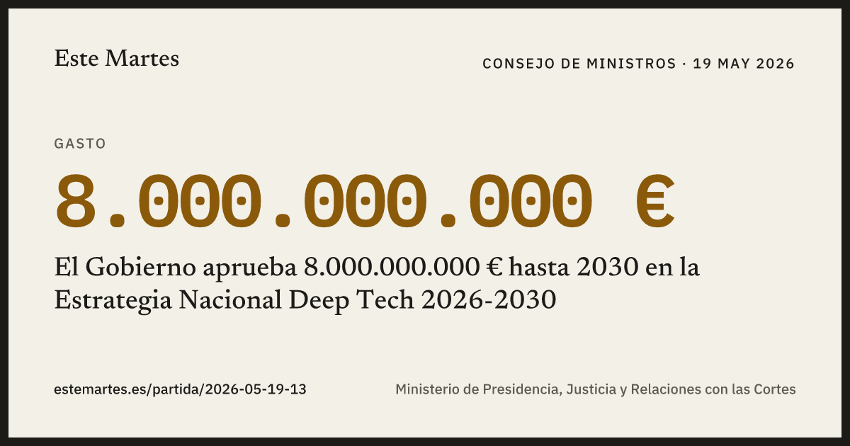 Tarjeta: El Gobierno aprueba 8.000.000.000 € hasta 2030 en la Estrategia Nacional Deep Tech 2026-2030