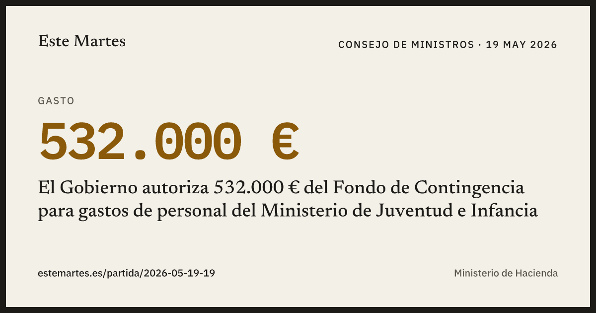 Tarjeta: El Gobierno autoriza 532.000 € del Fondo de Contingencia para gastos de personal del Ministerio de Juventud e Infancia