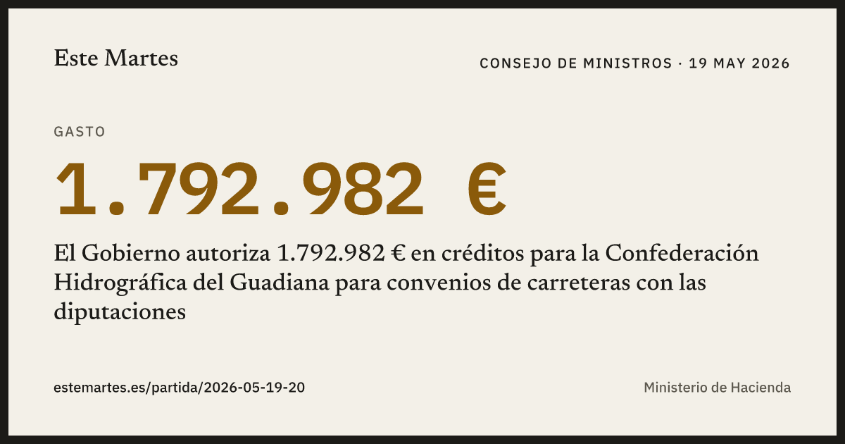 Tarjeta: El Gobierno autoriza 1.792.982 € en créditos para la Confederación Hidrográfica del Guadiana para convenios de carreteras con las diputaciones