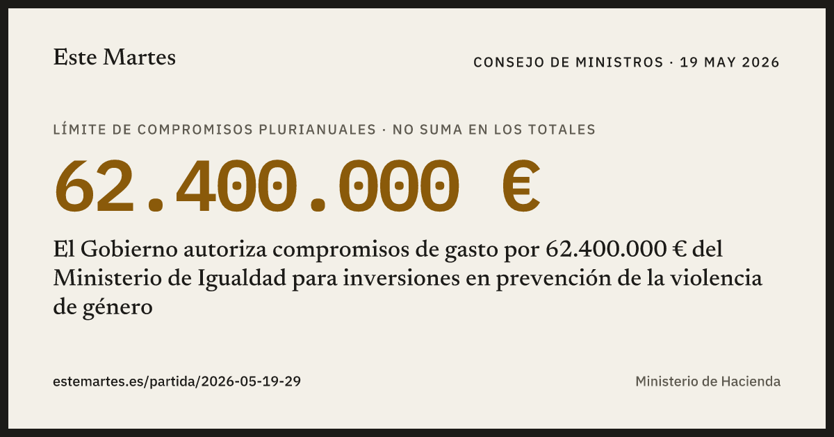 Tarjeta: El Gobierno autoriza compromisos de gasto por 62.400.000 € del Ministerio de Igualdad para inversiones en prevención de la violencia de género