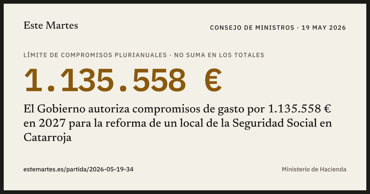 Tarjeta: El Gobierno autoriza compromisos de gasto por 1.135.558 € en 2027 para la reforma de un local de la Seguridad Social en Catarroja