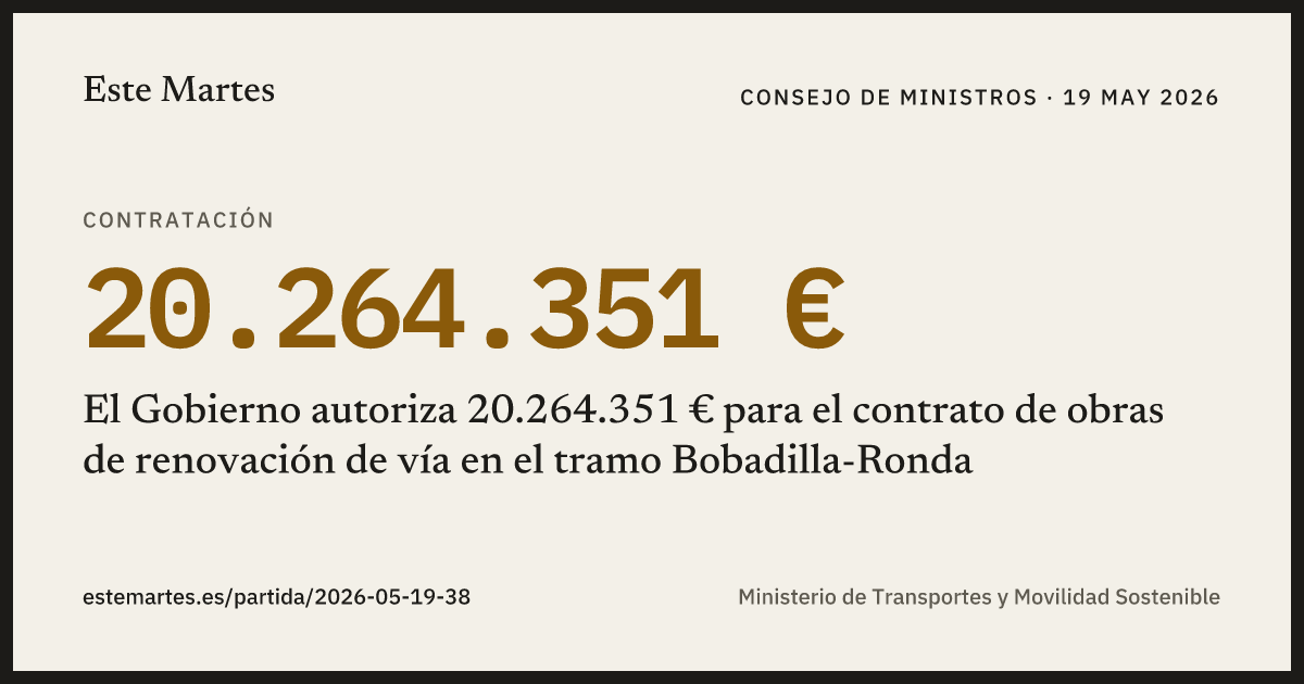 Tarjeta: El Gobierno autoriza 20.264.351 € para el contrato de obras de renovación de vía en el tramo Bobadilla-Ronda