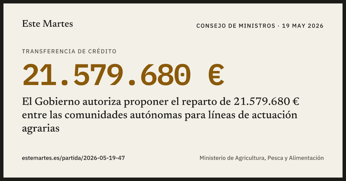 Tarjeta: El Gobierno autoriza proponer el reparto de 21.579.680 € entre las comunidades autónomas para líneas de actuación agrarias
