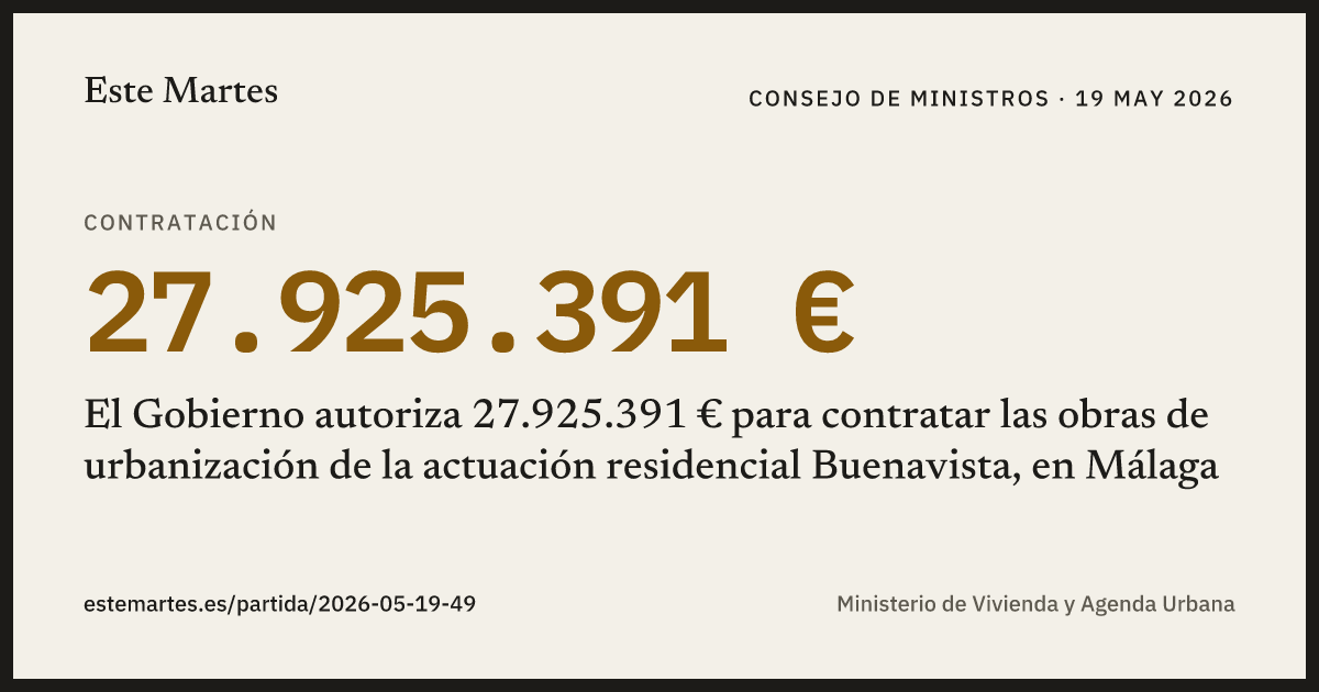 Tarjeta: El Gobierno autoriza 27.925.391 € para contratar las obras de urbanización de la actuación residencial Buenavista, en Málaga