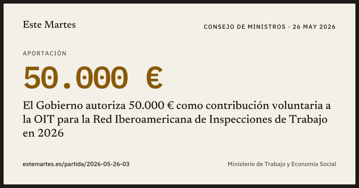 Tarjeta: El Gobierno autoriza 50.000 € como contribución voluntaria a la OIT para la Red Iberoamericana de Inspecciones de Trabajo en 2026