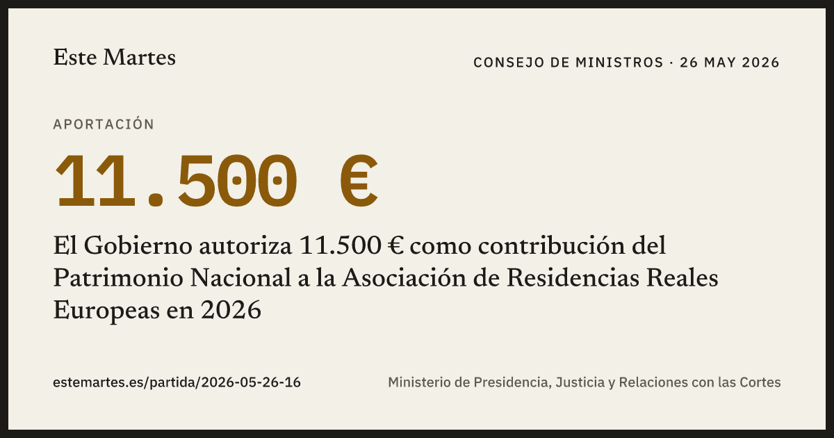 Tarjeta: El Gobierno autoriza 11.500 € como contribución del Patrimonio Nacional a la Asociación de Residencias Reales Europeas en 2026