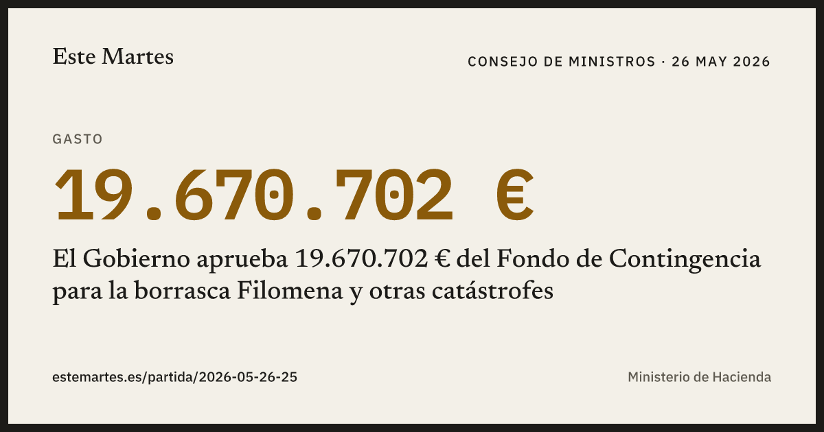 Tarjeta: El Gobierno aprueba 19.670.702 € del Fondo de Contingencia para la borrasca Filomena y otras catástrofes