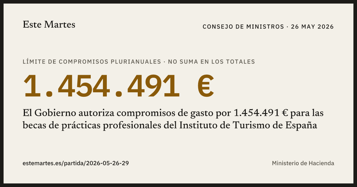 Tarjeta: El Gobierno autoriza compromisos de gasto por 1.454.491 € para las becas de prácticas profesionales del Instituto de Turismo de España