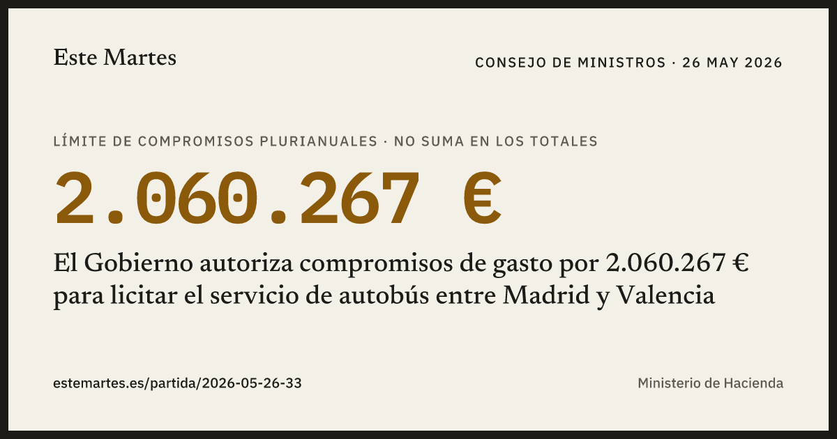 Tarjeta: El Gobierno autoriza compromisos de gasto por 2.060.267 € para licitar el servicio de autobús entre Madrid y Valencia