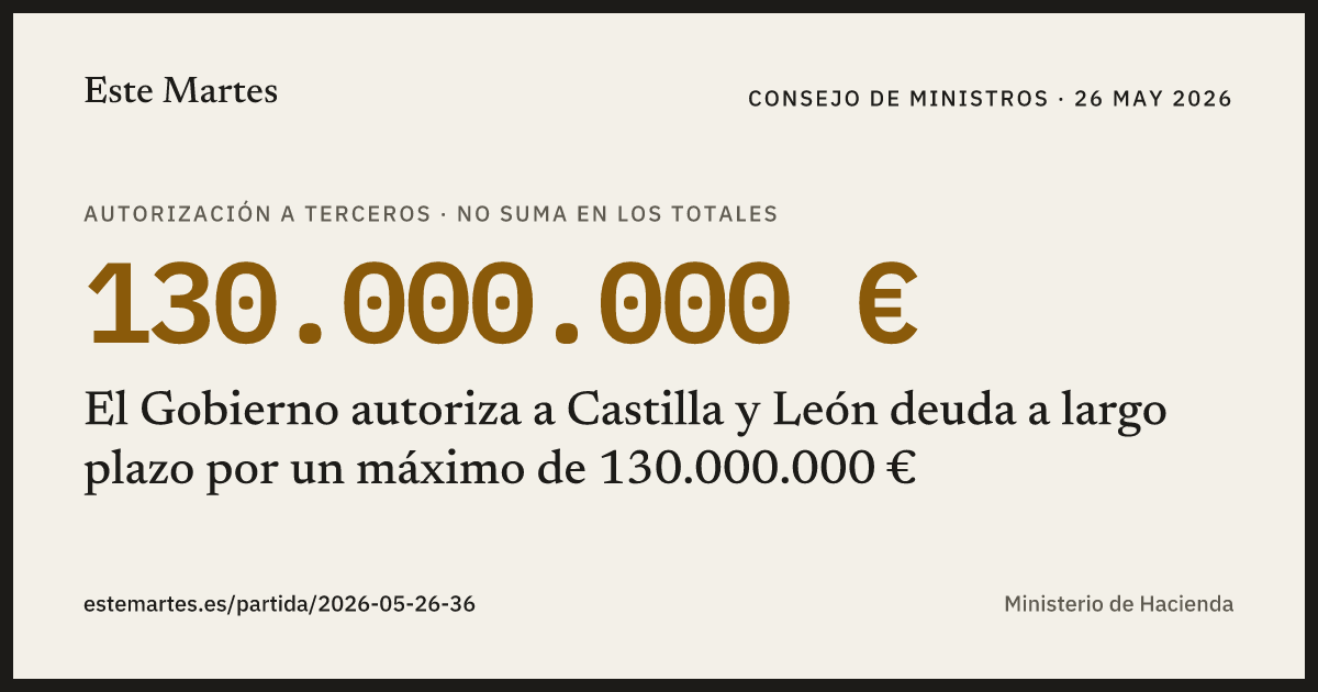 Tarjeta: El Gobierno autoriza a Castilla y León deuda a largo plazo por un máximo de 130.000.000 €