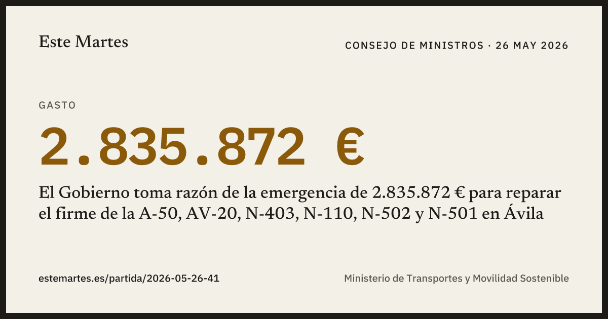 Tarjeta: El Gobierno toma razón de la emergencia de 2.835.872 € para reparar el firme de la A-50, AV-20, N-403, N-110, N-502 y N-501 en Ávila