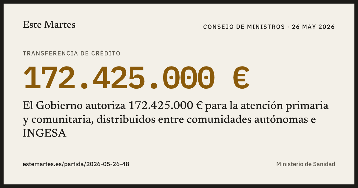 Tarjeta: El Gobierno autoriza 172.425.000 € para la atención primaria y comunitaria, distribuidos entre comunidades autónomas e INGESA