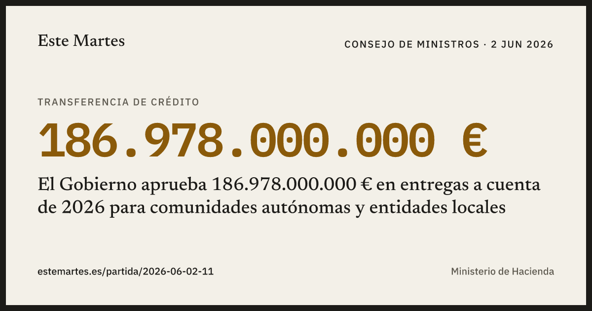 Tarjeta: El Gobierno aprueba 186.978.000.000 € en entregas a cuenta de 2026 para comunidades autónomas y entidades locales