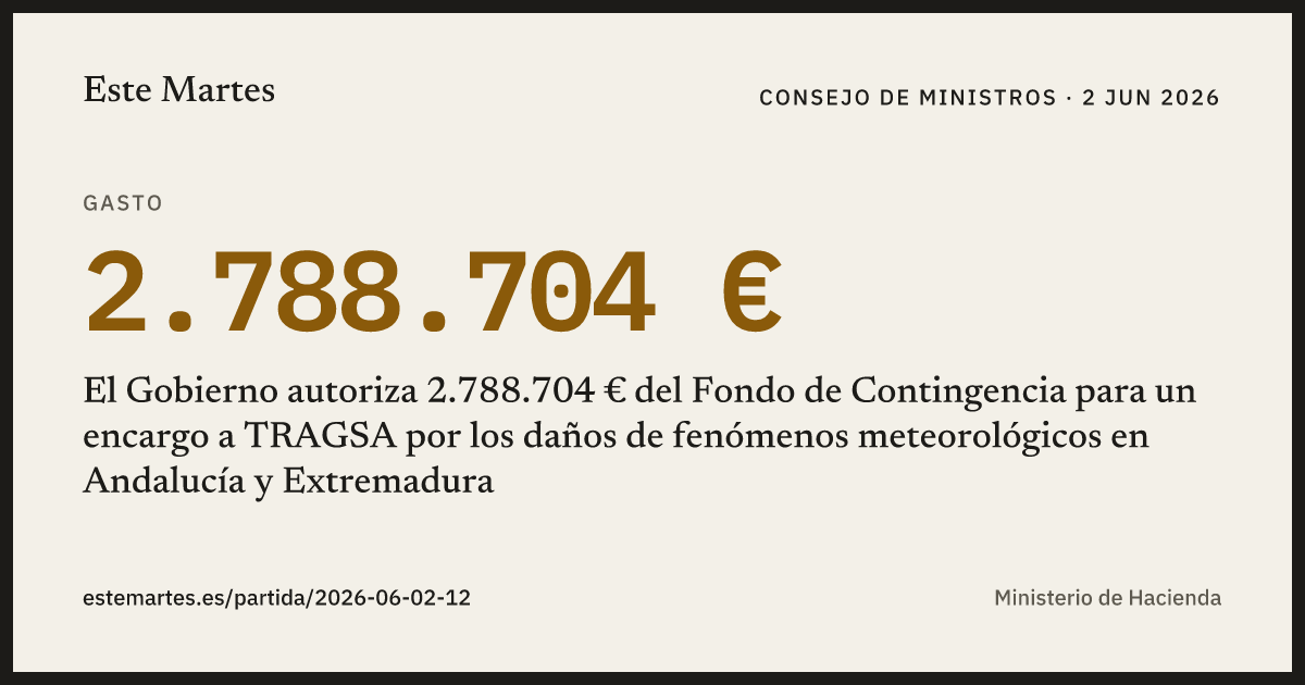 Tarjeta: El Gobierno autoriza 2.788.704 € del Fondo de Contingencia para un encargo a TRAGSA por los daños de fenómenos meteorológicos en Andalucía y Extremadura