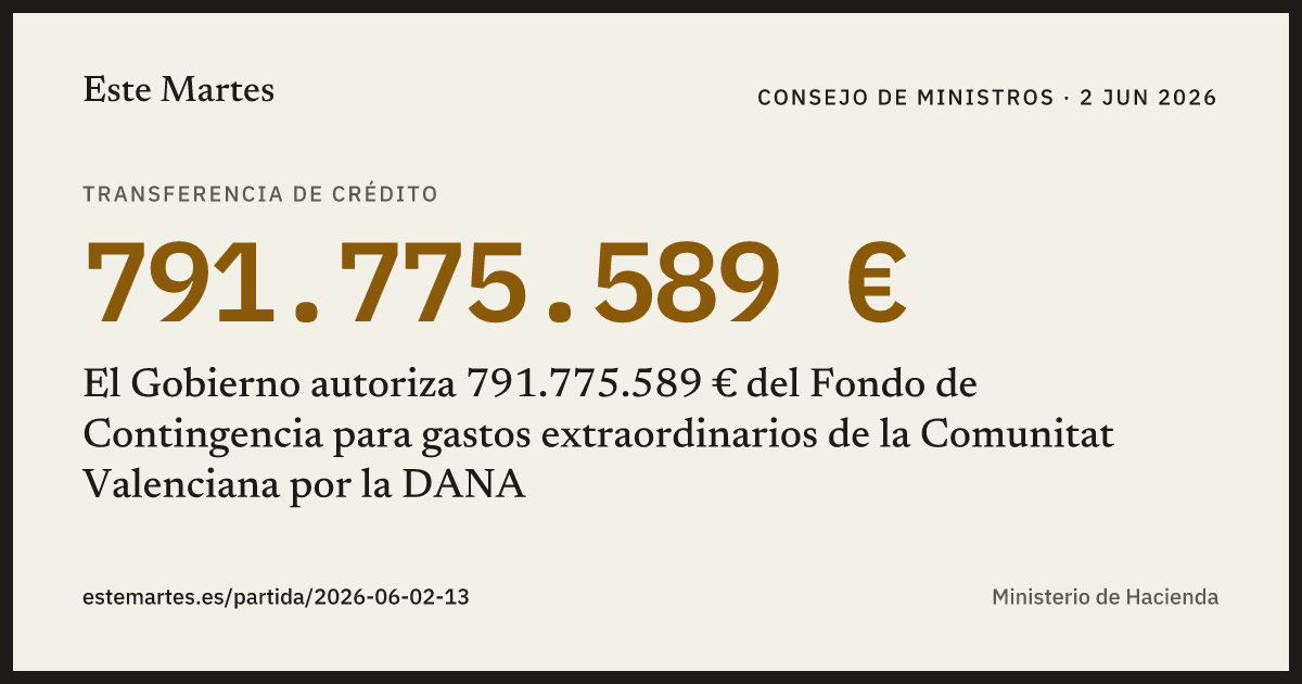 Tarjeta: El Gobierno autoriza 791.775.589 € del Fondo de Contingencia para gastos extraordinarios de la Comunitat Valenciana por la DANA
