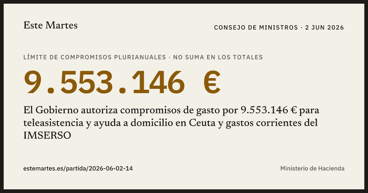 Tarjeta: El Gobierno autoriza compromisos de gasto por 9.553.146 € para teleasistencia y ayuda a domicilio en Ceuta y gastos corrientes del IMSERSO