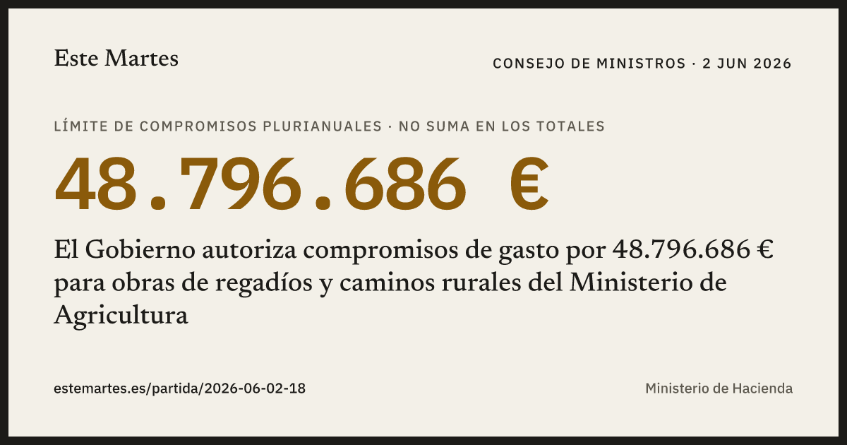 Tarjeta: El Gobierno autoriza compromisos de gasto por 48.796.686 € para obras de regadíos y caminos rurales del Ministerio de Agricultura