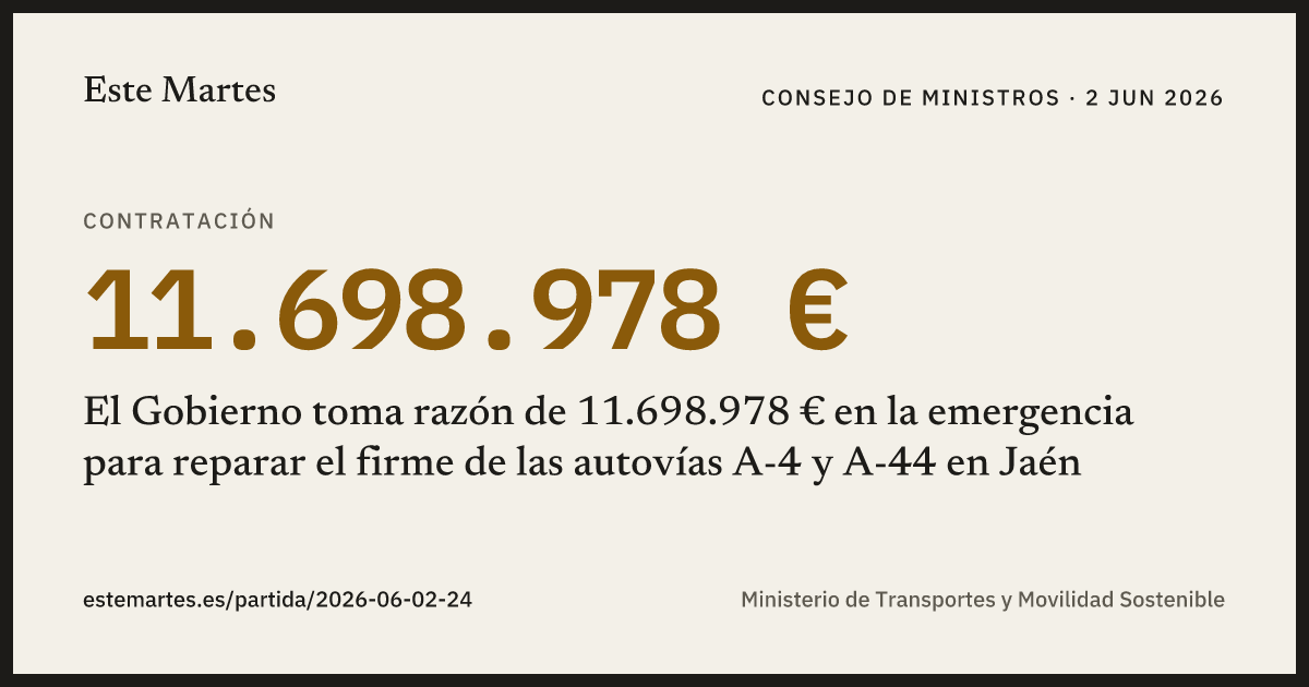 Tarjeta: El Gobierno toma razón de 11.698.978 € en la emergencia para reparar el firme de las autovías A-4 y A-44 en Jaén
