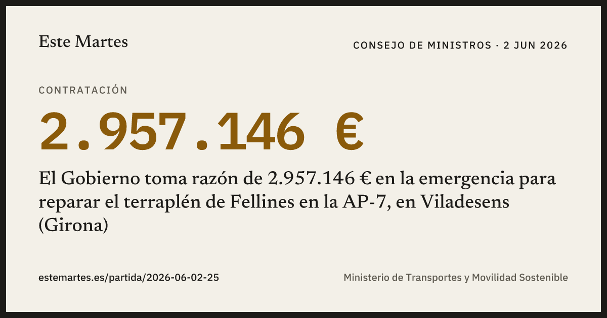 Tarjeta: El Gobierno toma razón de 2.957.146 € en la emergencia para reparar el terraplén de Fellines en la AP-7, en Viladesens (Girona)