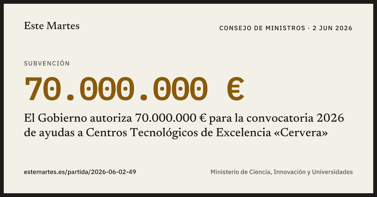 Tarjeta: El Gobierno autoriza 70.000.000 € para la convocatoria 2026 de ayudas a Centros Tecnológicos de Excelencia «Cervera»