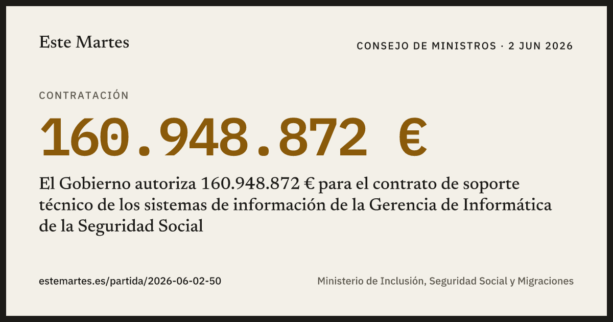Tarjeta: El Gobierno autoriza 160.948.872 € para el contrato de soporte técnico de los sistemas de información de la Gerencia de Informática de la Seguridad Social