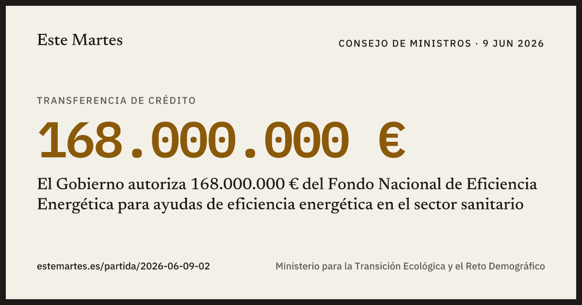 Tarjeta: El Gobierno autoriza 168.000.000 € del Fondo Nacional de Eficiencia Energética para ayudas de eficiencia energética en el sector sanitario