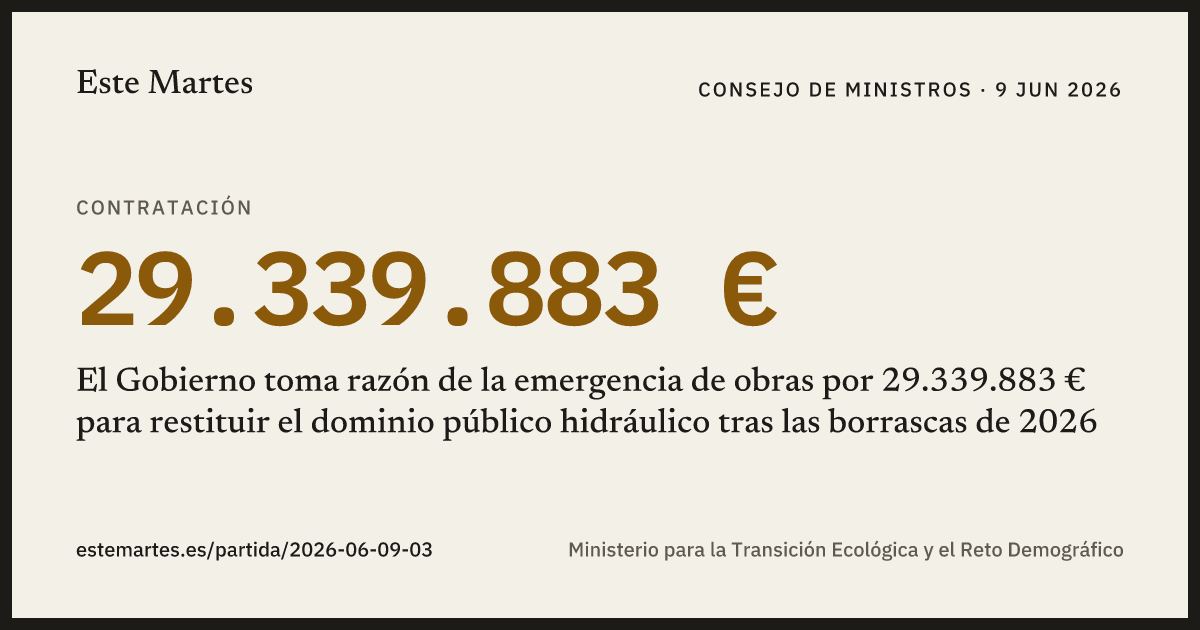 Tarjeta: El Gobierno toma razón de la emergencia de obras por 29.339.883 € para restituir el dominio público hidráulico tras las borrascas de 2026