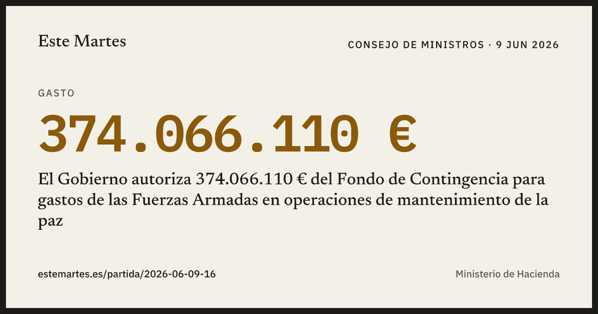 Tarjeta: El Gobierno autoriza 374.066.110 € del Fondo de Contingencia para gastos de las Fuerzas Armadas en operaciones de mantenimiento de la paz