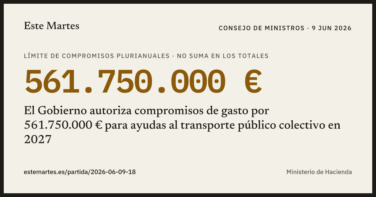 Tarjeta: El Gobierno autoriza compromisos de gasto por 561.750.000 € para ayudas al transporte público colectivo en 2027