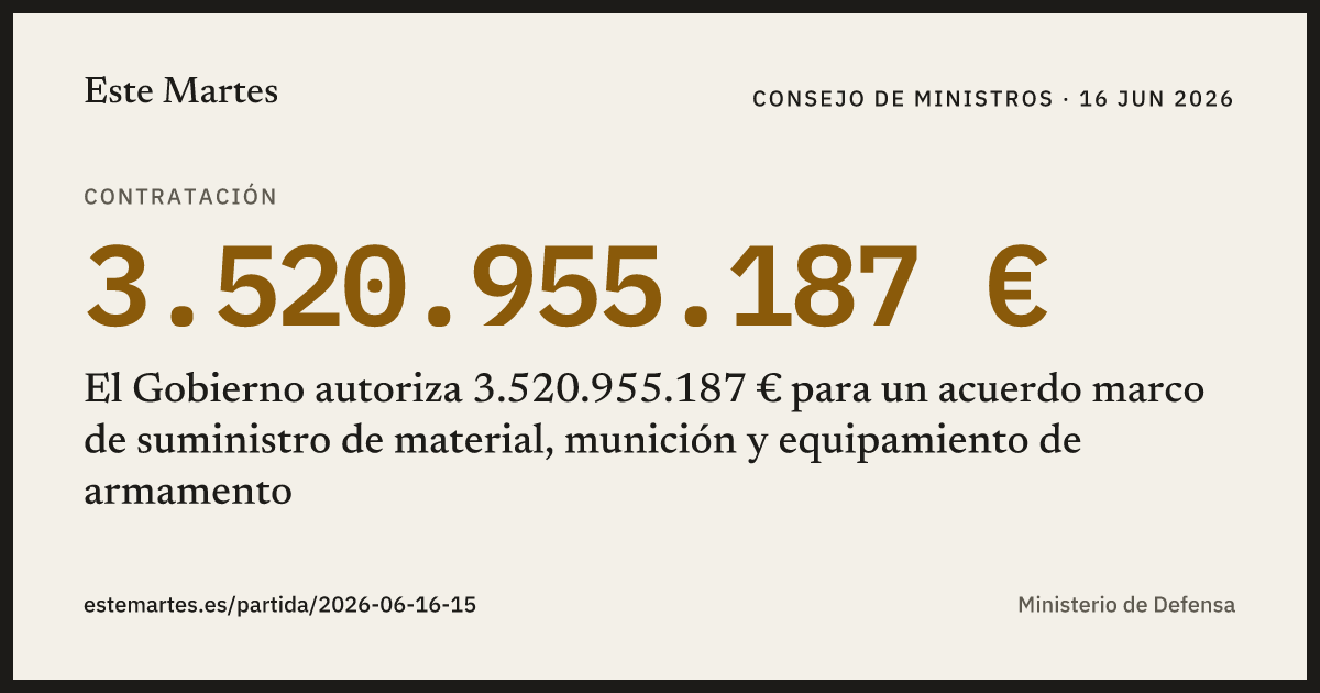 Tarjeta: El Gobierno autoriza 3.520.955.187 € para un acuerdo marco de suministro de material, munición y equipamiento de armamento