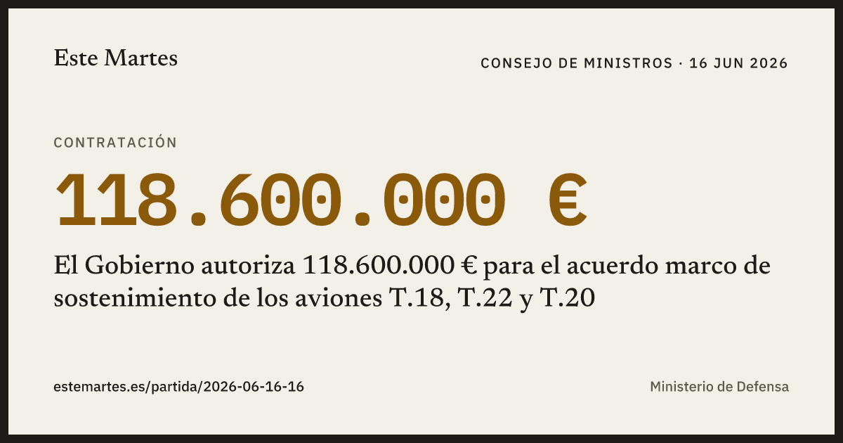 Tarjeta: El Gobierno autoriza 118.600.000 € para el acuerdo marco de sostenimiento de los aviones T.18, T.22 y T.20