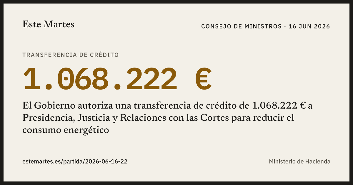 Tarjeta: El Gobierno autoriza una transferencia de crédito de 1.068.222 € a Presidencia, Justicia y Relaciones con las Cortes para reducir el consumo energético